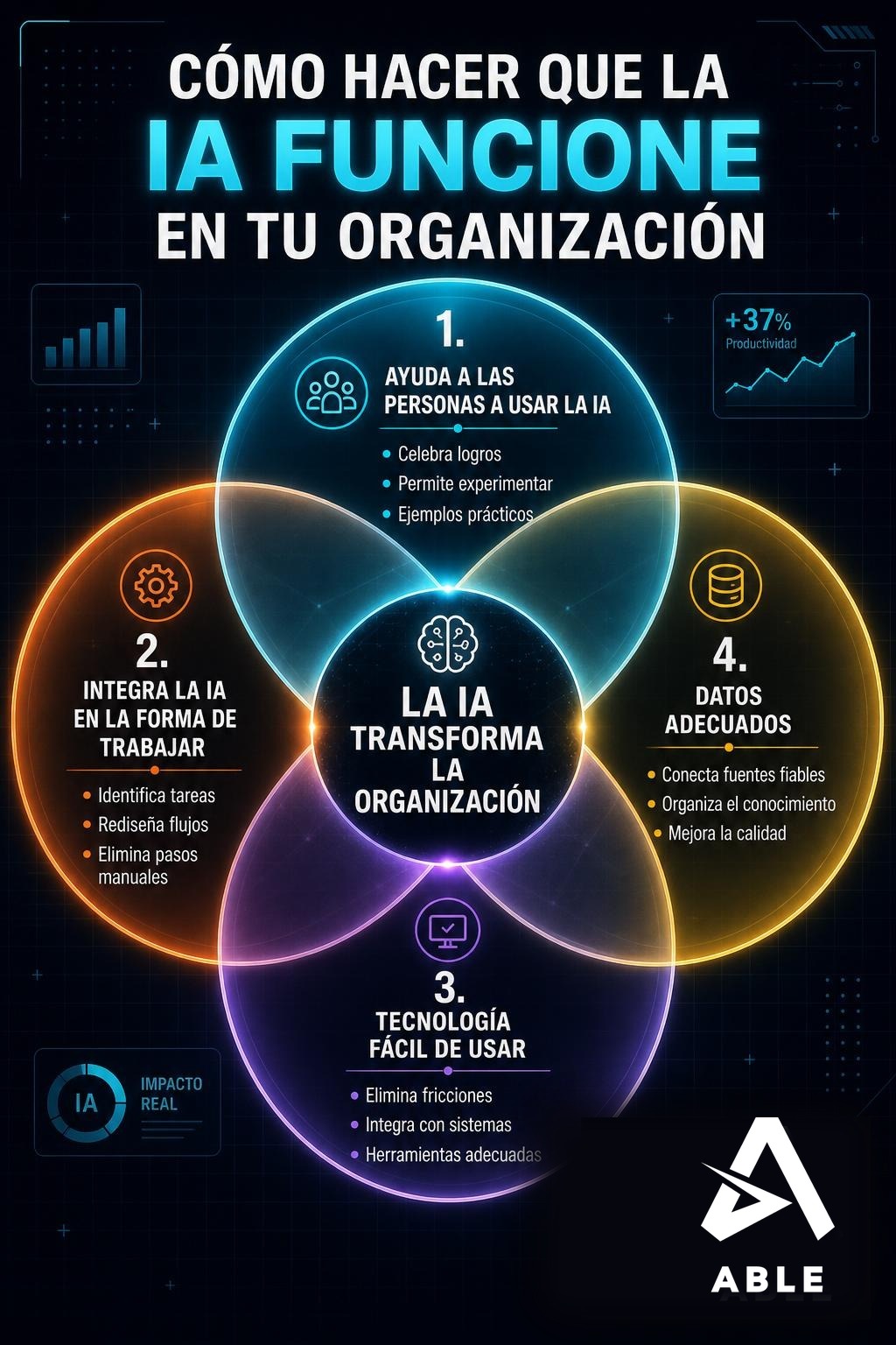 Cómo hacer que la IA funcione en tu organización (no es la herramienta, son las personas)